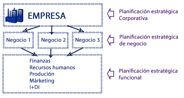 niveles_planificación_estrategica.png