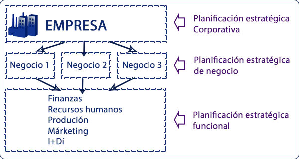 niveles_planificación_estrategica2.png