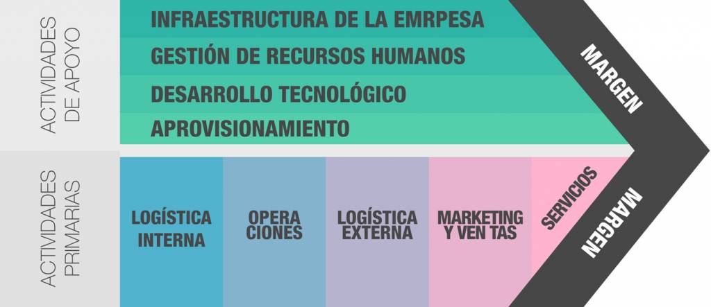 Fondo Ebook de estrategia empresarial