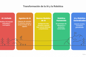 LAS DOS PRÓXIMAS ERAS DE LA HUMANIDAD PROVOCADAS POR LA INTELIGENCIA ARTIFICIAL - visual selection (3)