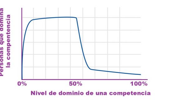 DominioCompetencia