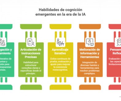 Detalles de un Prompt - visual selection (6)