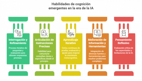 Detalles de un Prompt - visual selection (6)