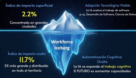 WorkIceberg_MIT